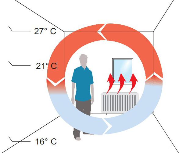Efecto Cabeza caliente pies Fríos - CliamteCoating ThermoPlus